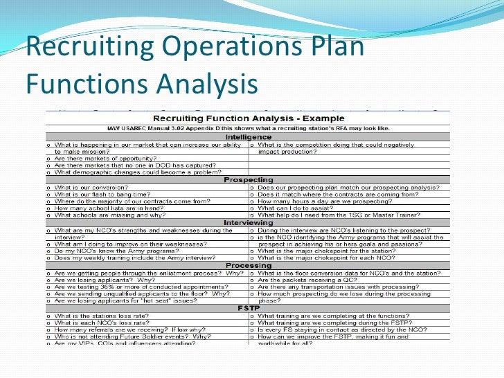 function of staffing types of recruitment